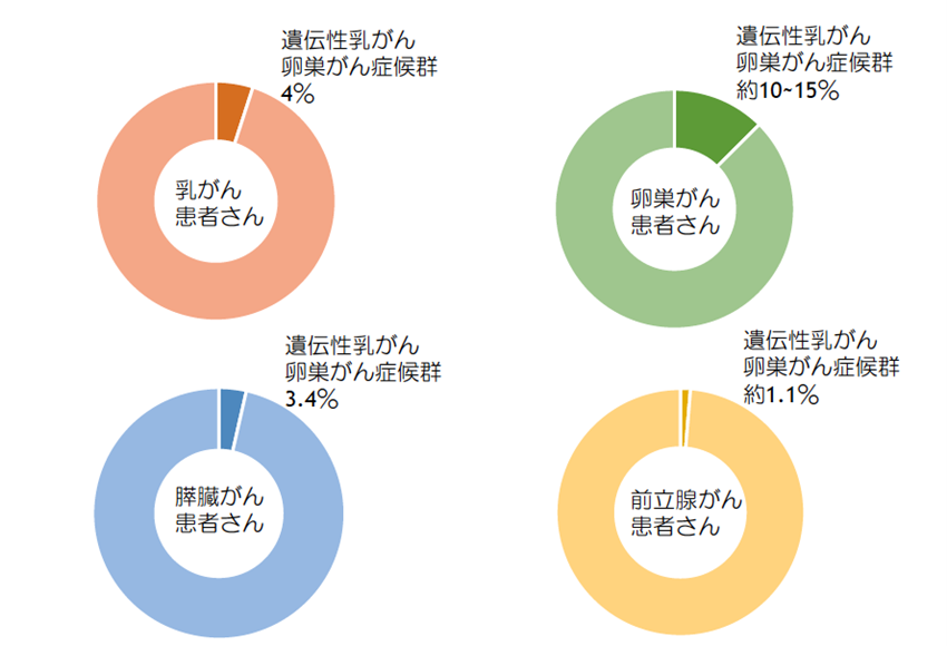 膵臓がんの原因は何ですか?誰がそのリスクにさらされていますか?
