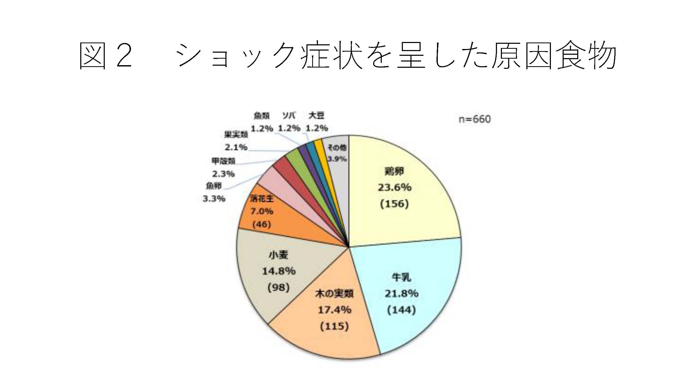 ピーナッツ アレルギー 症状