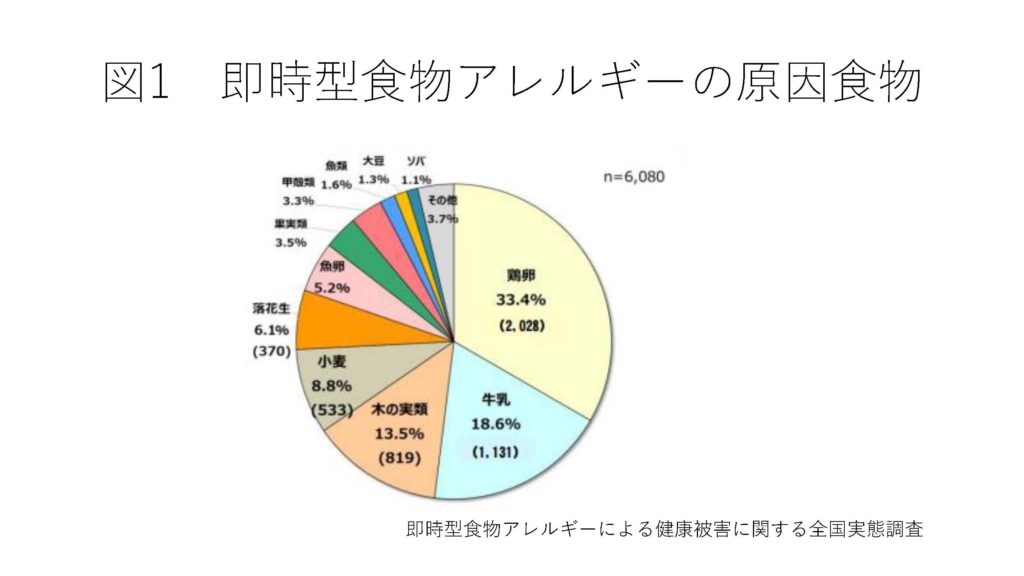 アレルギーの家庭療法