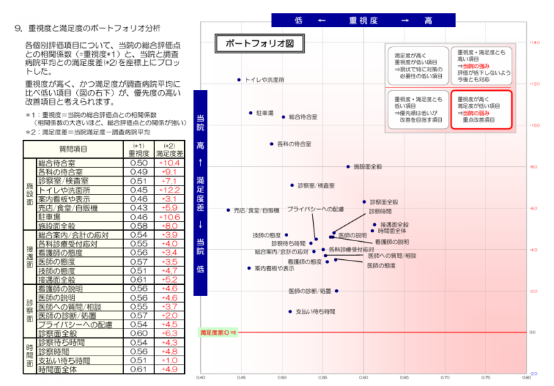 2023年度　患者さま満足度調査報告書の公開につきまして