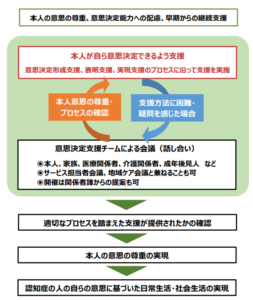 適切な意思決定支援に関する指針 ｜ 公益財団法人 甲南会 甲南医療センター（旧）甲南病院